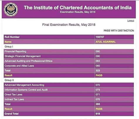ca final result may 2019|CA Final Topper May 2019 Marksheet & Pass Percentage .